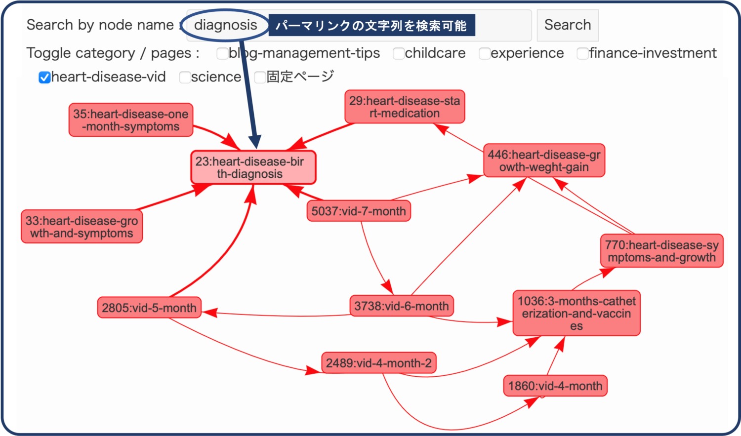 スラッグ検索機能