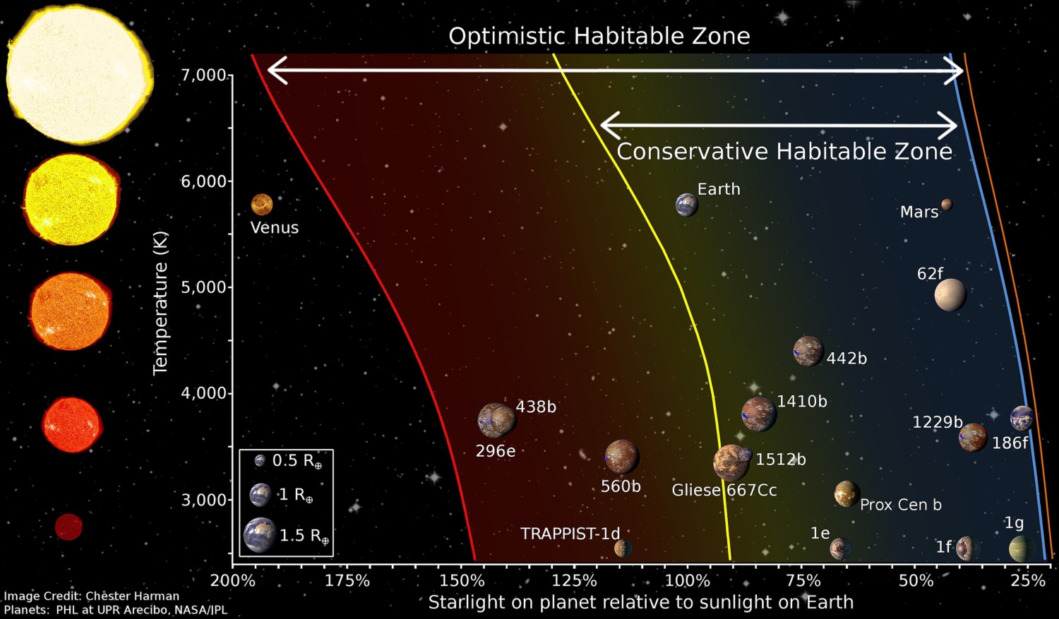 ハビタブルゾーンに存在する系外惑星