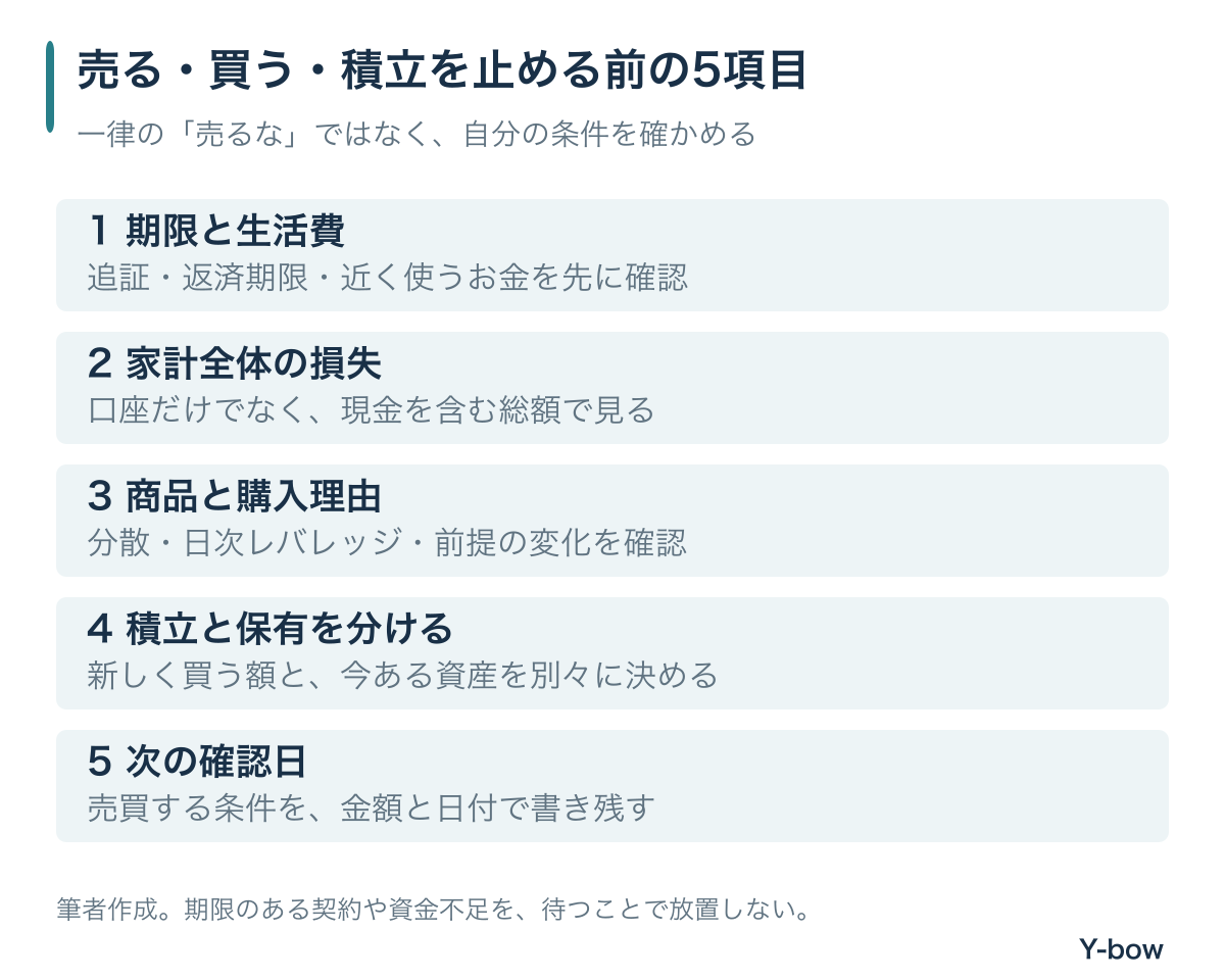 株価下落で売買を変える前に、期限と生活費、家計の損失、商品、積立と保有、次の確認日を確かめる5項目