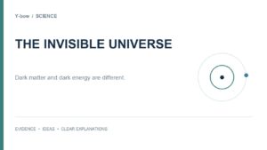 Dark Matter vs Dark Energy: Evidence, Unknowns and the Cosmic Budget. Original editorial cover; decorative motif is not measured data.