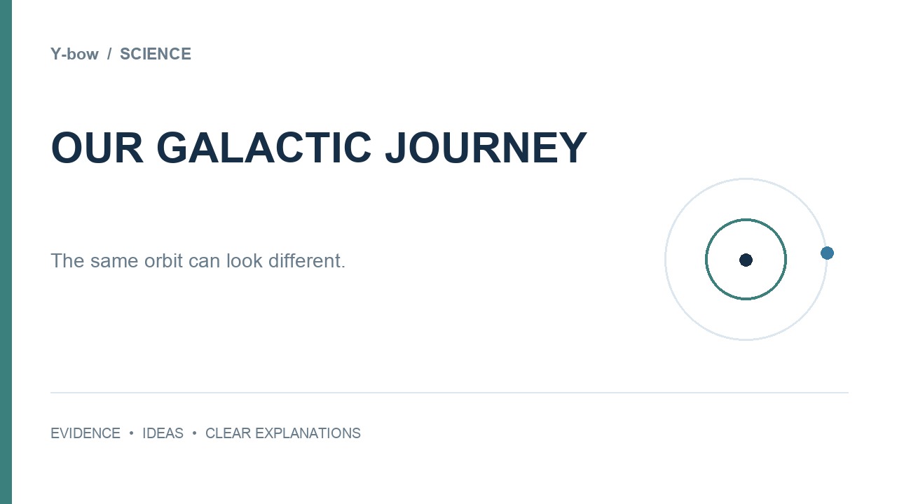 The Solar System’s Galactic Journey: Motion Depends on Your Reference Frame