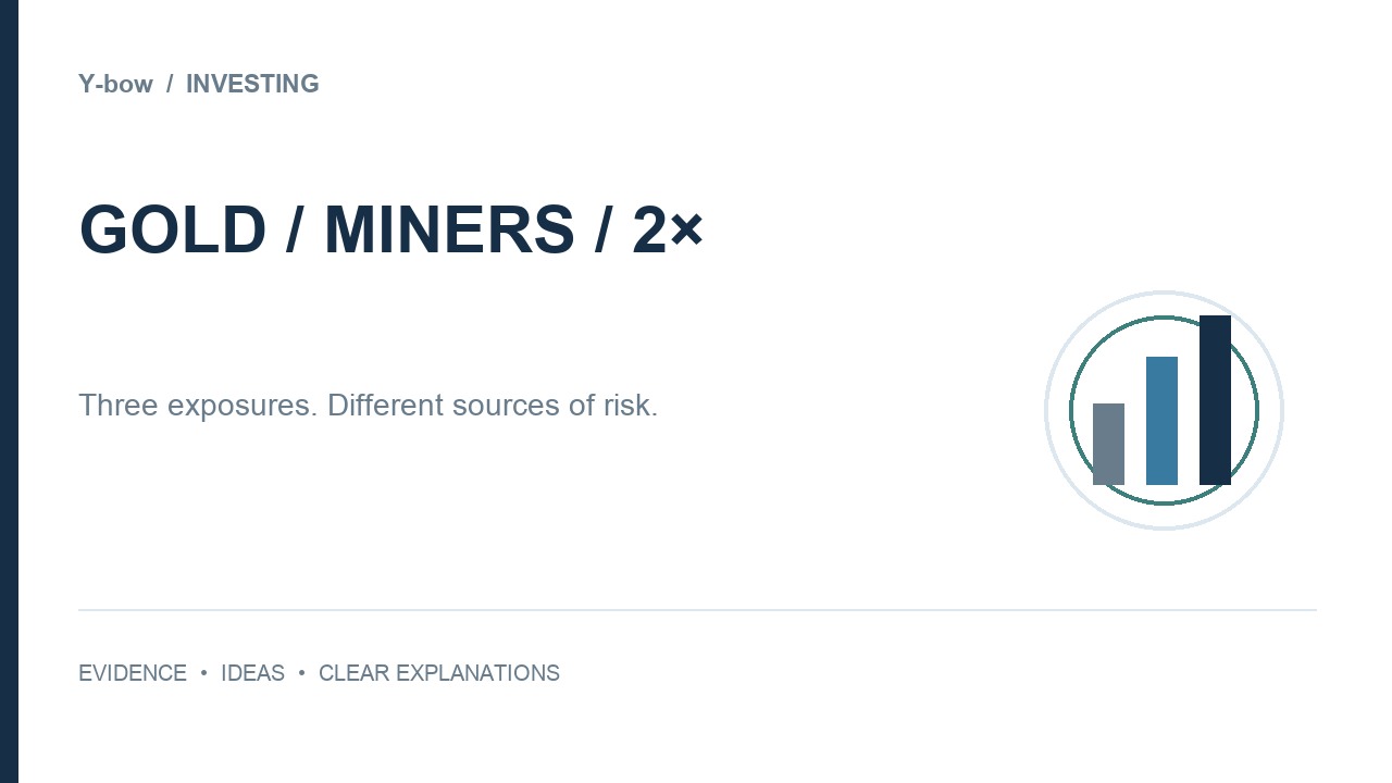 Gold bullion, miners and daily 2x leverage — original editorial cover