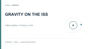 Why ISS Astronauts Float: Microgravity Is Not the Absence of Gravity. Original editorial cover; decorative motif is not measured data.