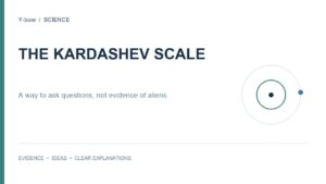 The Kardashev Scale: An Energy Framework, Not Proof of Alien Civilizations. Original editorial cover; decorative motif is not measured data.