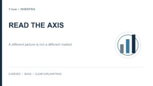 Read the axis: linear and logarithmic stock charts — original editorial cover