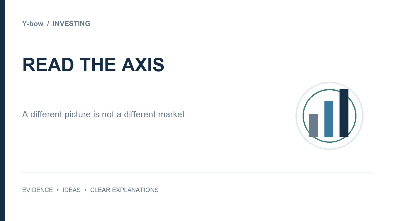 Read the axis: linear and logarithmic stock charts — original editorial cover