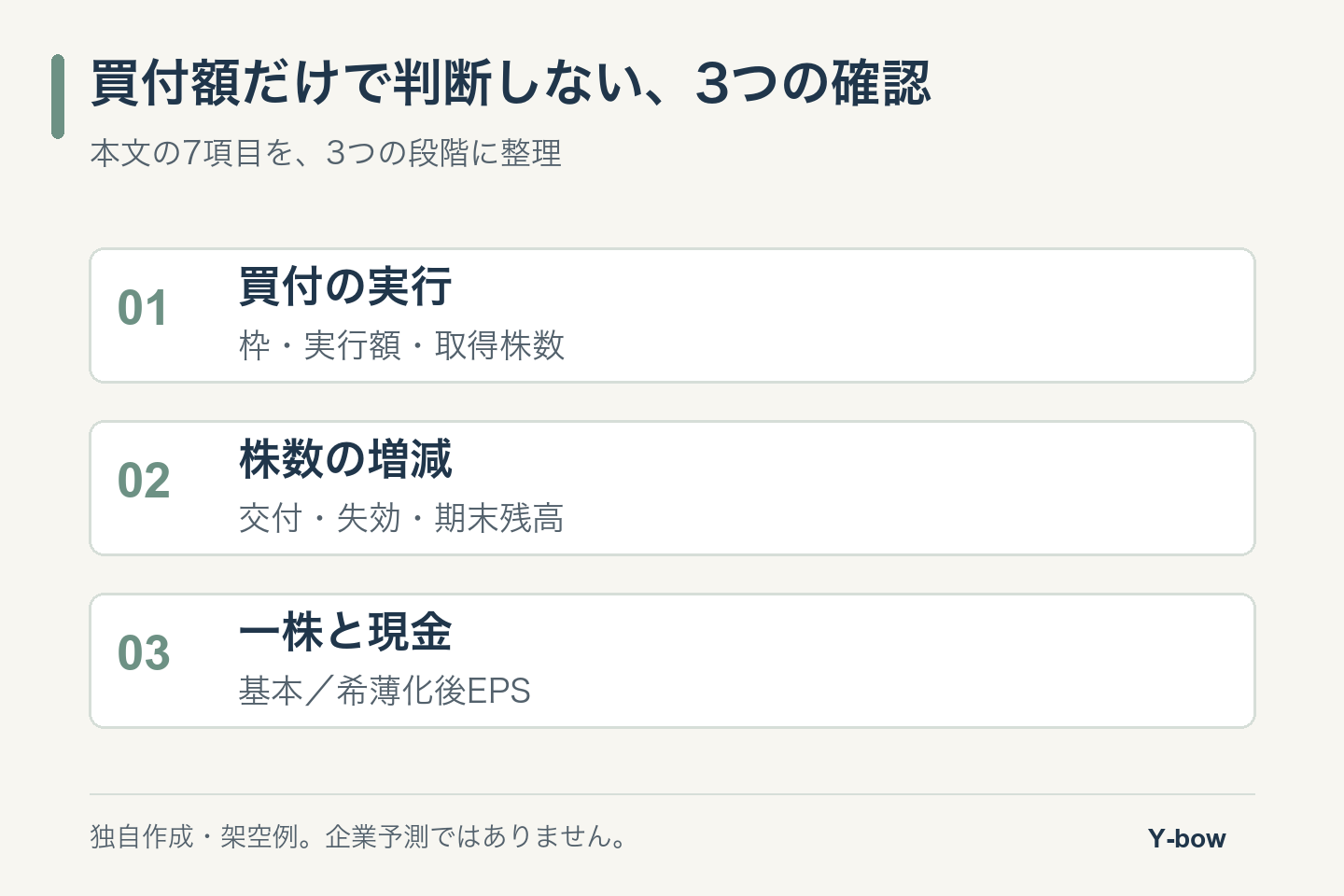 買付額だけで判断しない、3つの確認. 枠・実行額・取得株数/交付・失効・期末残高/基本/希薄化後EPS