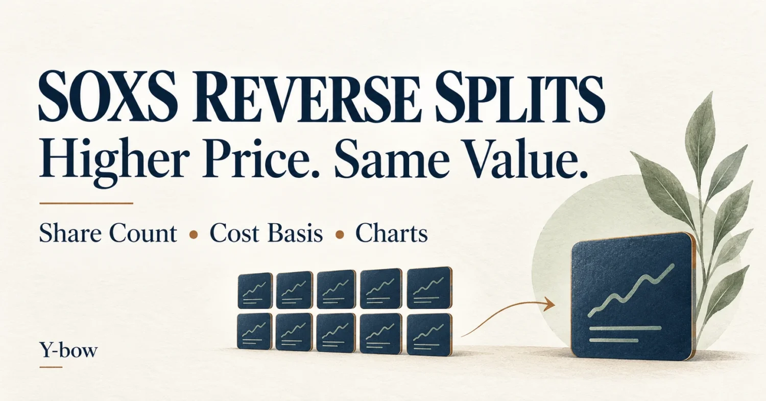 SOXS Reverse Splits Explained: Share Count, Cost Basis and Charts. Conceptual illustration.