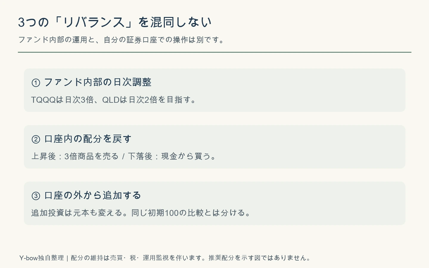 ファンド内部の日次調整、口座内の配分リバランス、外からの追加投資を区別する3段の図。